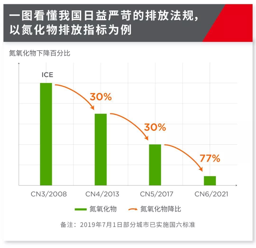 重卡如何滿足國六要求？是時候關注高性能雙軸VNT增壓技術啦